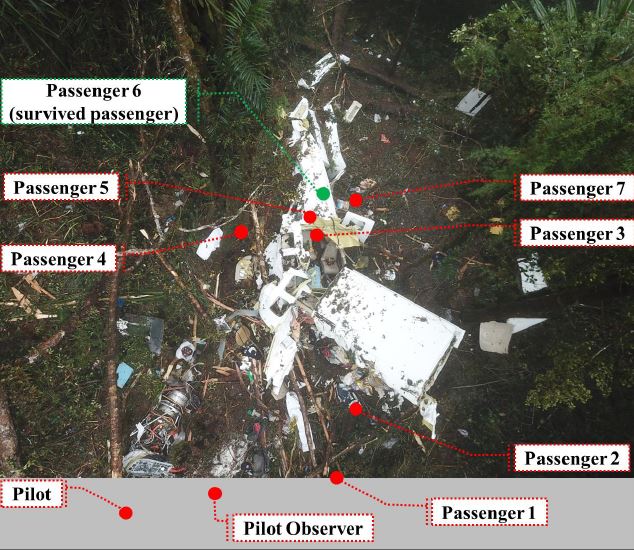11.08.2018_Occupant-location