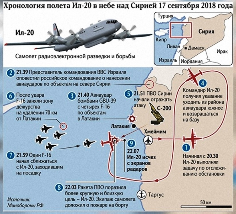 ���������� ����� ����� � ������ ������ �������� ����� �������