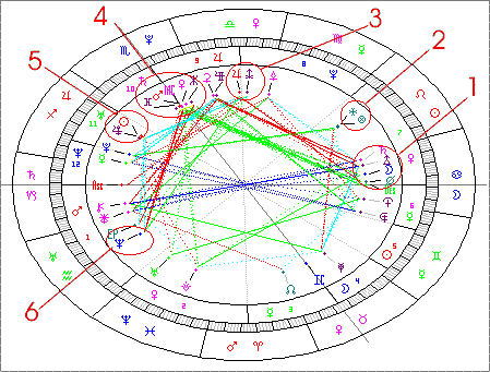 Time astrological chart concerning the crash in Solo, Indonesia on 30.11.2004. 