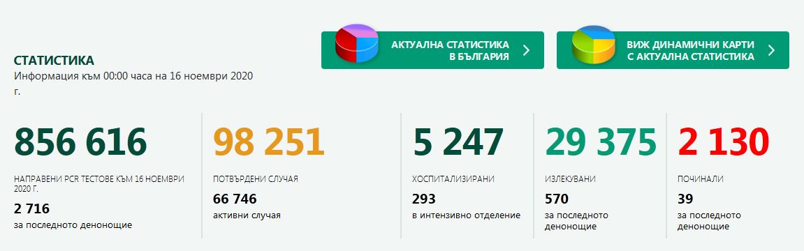 ЕИП за 1611-2020